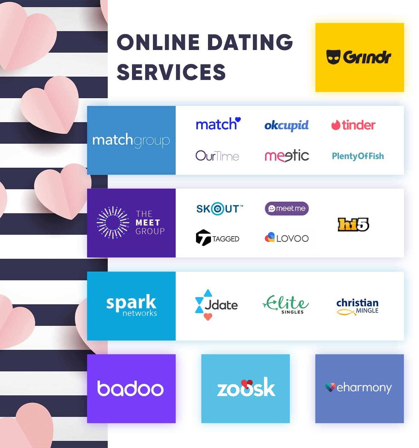 Dating apps connections